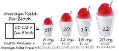 an info sheet shows how to use the average yogurt for black puddings