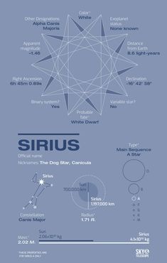 an info sheet showing the various types of stars and their names in blue, white and black