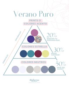 De nada nos sirve tener las prendas exactas si en color, nada combina entre sí y/o no va armónicamente con nuestra colorimetria.
⠀⠀⠀⠀⠀⠀⠀⠀⠀⠀⠀⠀⠀⠀⠀⠀⠀⠀
✨ Colores Neutros: Ideales para prendas básicas.⠀⠀⠀⠀⠀
✨Colores Estrella: Aquellos en tu paleta de color personal. ⠀⠀⠀
✨Colores Acento: Tonos complementarios a tus colores estrella.  También puedes incluir aquí estampados. 
 #consultoriadeimagen #colorimetria #colorimetriapessoal ##analisisdecolorimetria #analisisdecolor #coloranalysis True Summer, Color Analysis, Casual Street Style, Summer Fun, Instagram Profile, Casual Outfits, Street Style, Photo And Video, Instagram Photo