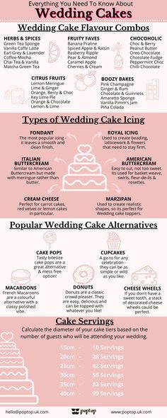 the wedding cake info sheet is shown in pink and white, with different types of cakes on