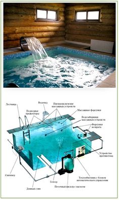 the inside and outside of a hot tub with water running from it to the side