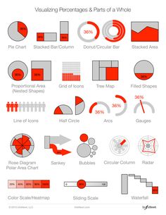 an info sheet showing different types of graphics