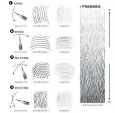 the instructions for how to draw waves in chinese