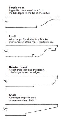 the diagram shows how to use different angles