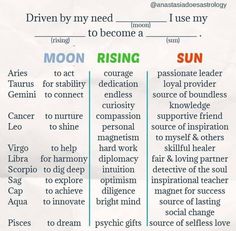 a poster with words describing different types of people's roles in the sun, moon and rising sun