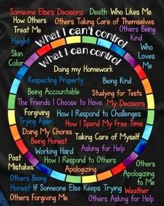 an image of a circle with words on it and the words what can i do?