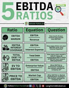 the 5 ebitda ratings are shown in green and white, with text below it