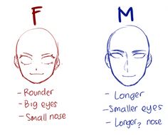 three different types of facial expressions are shown in this drawing, and each has the letter m