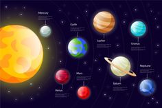 the solar system with all its planets and their names in english, spanish and german