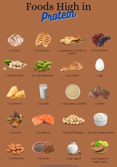 Foods High in Protein - Etsy UK Foods High In Protein, Makanan Rendah Kalori, Healthy High Protein Meals, Healthier Options, Easy Healthy Meal Prep, Egg Muffins, Healthy Food Motivation