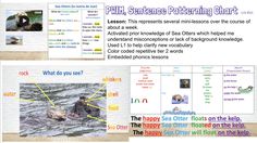 an image of a website page with pictures and captions about the topic in each section