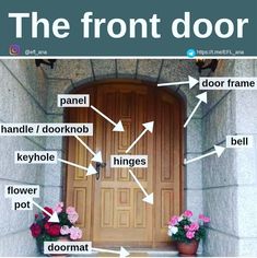 the front door is labeled with different parts