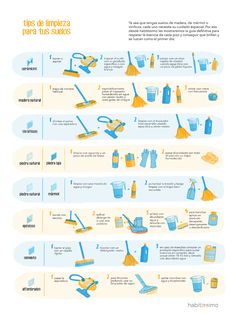 an info poster showing different types of cleaning products and how to use them in the house