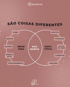 the vennuous diagram for sao cosas differentes