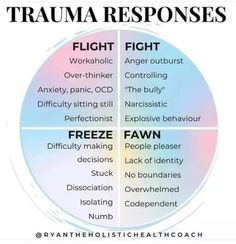 Nervus Vagus, Dissociation, Narcissism, Social Emotional