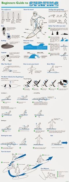 the diagram shows different types of surfboards and how they are used to help them