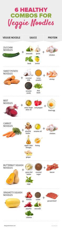 an info sheet with different types of vegetables and their names in english, spanish, and french