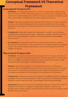 an orange and black poster with the words conceptual framework vs thorethical concept framework