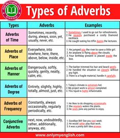 the types of adverbs in english