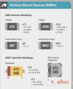 an info sheet showing the different types of devices that are on display in this image