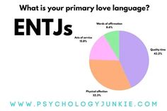 The Top Love Language of Each Myers-Briggs® Personality Type - Psychology Junkie Entj Personality, Love Language, Myers Briggs, Personality Type, Love Languages, Personality Types, Psychology, The Top