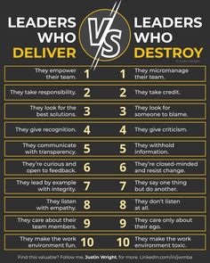 the differences between leaders who deliver and destroy in an infographal poster, which shows how