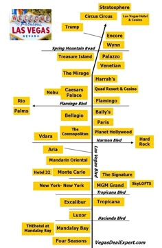 the las vegas strip map is shown in yellow and has many different names on it