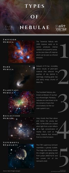 the different types of stars in the sky