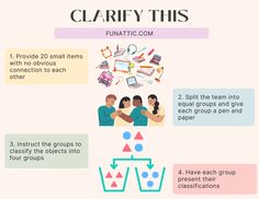 a graphic explaining how to use clarify this for your classroom project or workbook