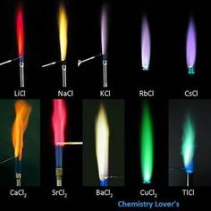 an image of different types of flame test