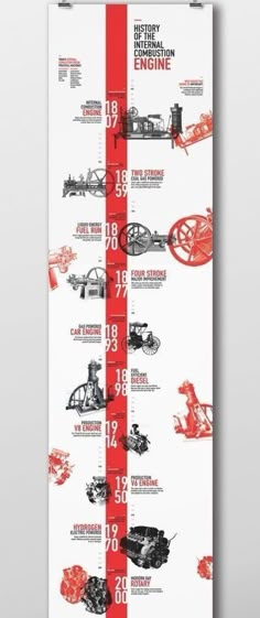 a poster showing the history of steam engines in red and white, with numbers on each side