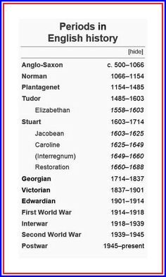 the period in english history is shown with red, white and blue lines on it