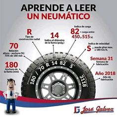 a poster with an image of a man standing next to a tire and the words aprende a leer un neumaatoo