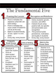 the four steps to writing an argument in a text book, with red numbers on each page