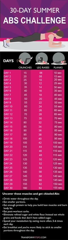 the 30 - day summer abs challenge poster