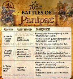 the battles of panipat are shown in this graphic above it is an image of two