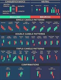 candles and candles chart with candles on them