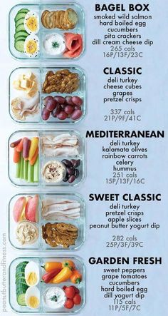 a poster showing different types of food in plastic containers with the names of their ingredients