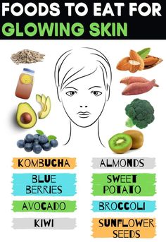 Skin Healing Foods, Glowing Skin Care, Healthy Food Chart, Cooking Fails, Food For Glowing Skin, Foods For Healthy Skin, Natural Glowing Skin, Food Health Benefits, Clear Glowing Skin