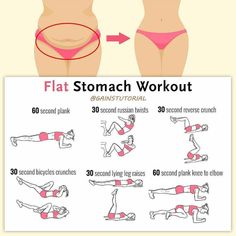 a woman's stomach is shown with the instructions for how to do a flat stomach workout