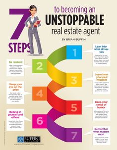 the steps to becoming an unstopable real estate agent infographical poster