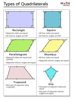 four different types of quadrilaters are shown in the diagram, and there is also