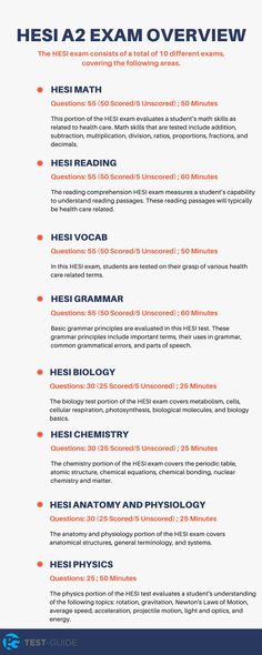 a poster with the words hesia 2 exam overview and other information on it