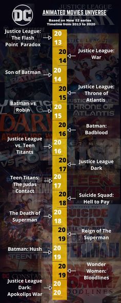 an info sheet for the upcoming dc movies