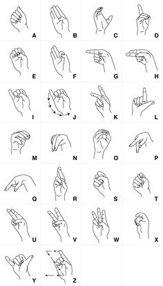 the alphabet and numbers are shown in this hand gesture chart, which shows how many fingers can