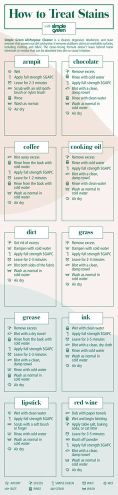 an info sheet with the words how to treat stains on it