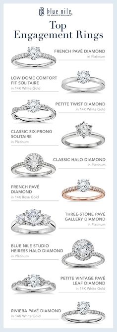 an info sheet showing different types of engagement rings