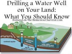 Grid Ideas, Appropriate Technology, Survival Stuff, Water Source, Well Drilling, Homesteading Skills, Well Water, Living Off The Land