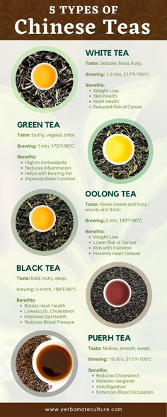 the different types of teas and their uses