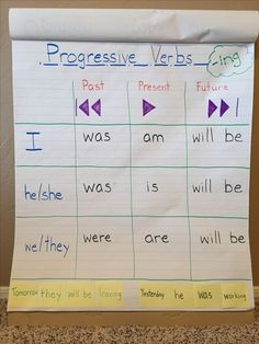 a piece of paper taped to a bulletin board that says progressive verbs and past present future